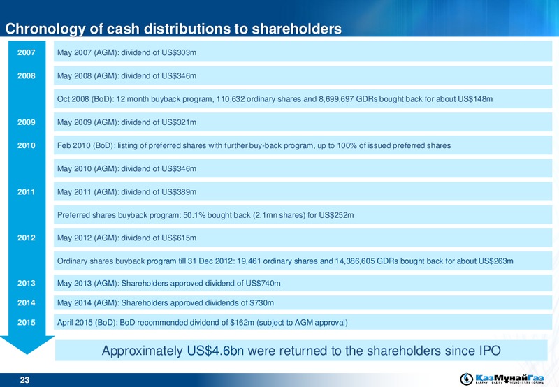 BAML Oil & Gas Conference – Kazmunaigas Exploration Production – slide 23