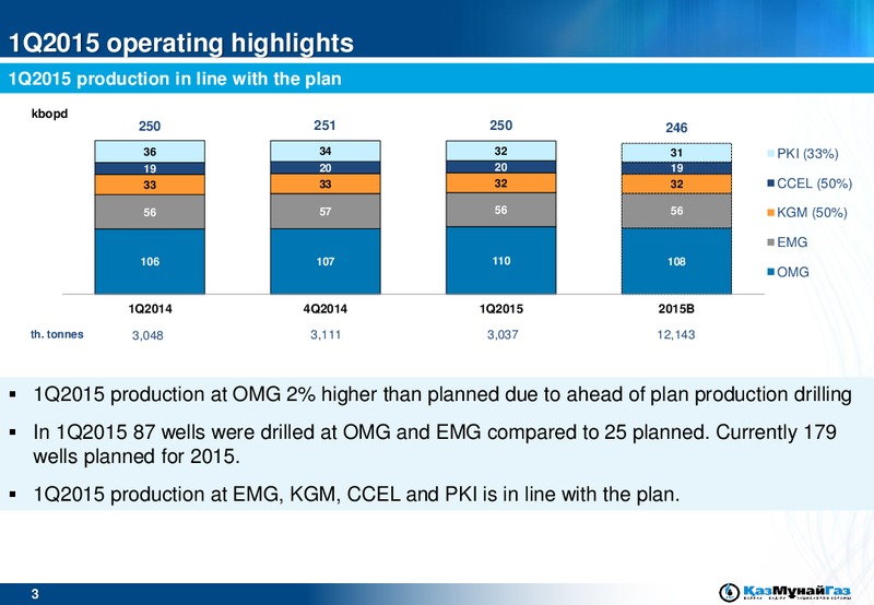 Q1 2015 Earnings Call – Kazmunaigas Exploration Production – slide 3