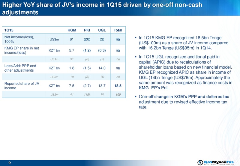 Q1 2015 Earnings Call – Kazmunaigas Exploration Production – slide 9