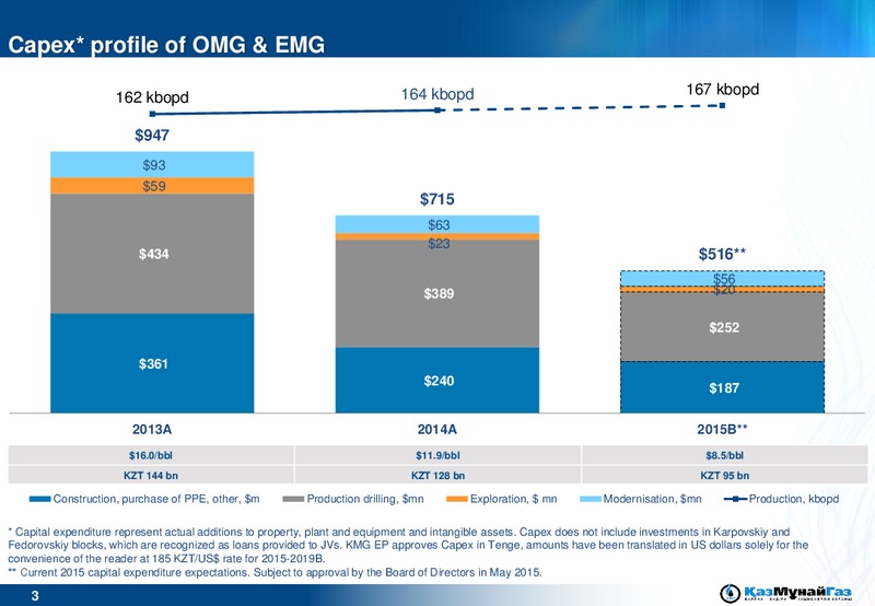 May 2015 Analyst Day – Kazmunaigas Exploration Production – slide 4