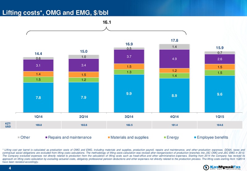 May 2015 Analyst Day – Kazmunaigas Exploration Production – slide 5
