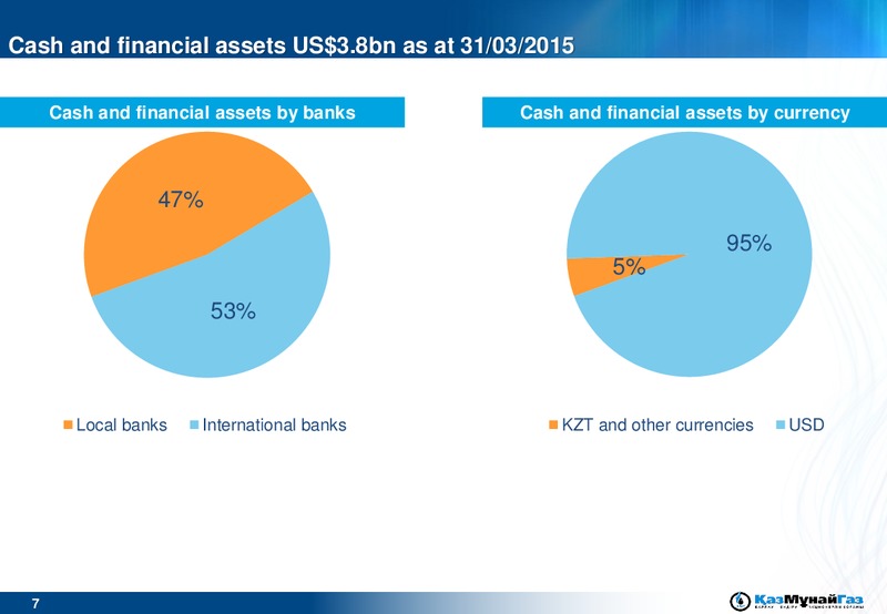 May 2015 Analyst Day – Kazmunaigas Exploration Production – slide 8