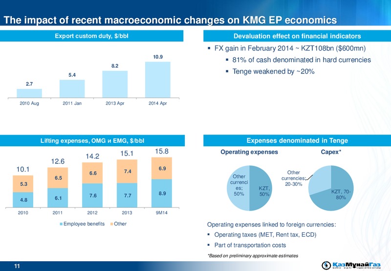 BAML Russia CIS Conference and GoldmanSachs GNR Conference – Kazmunaigas Exploration Production – slide 11