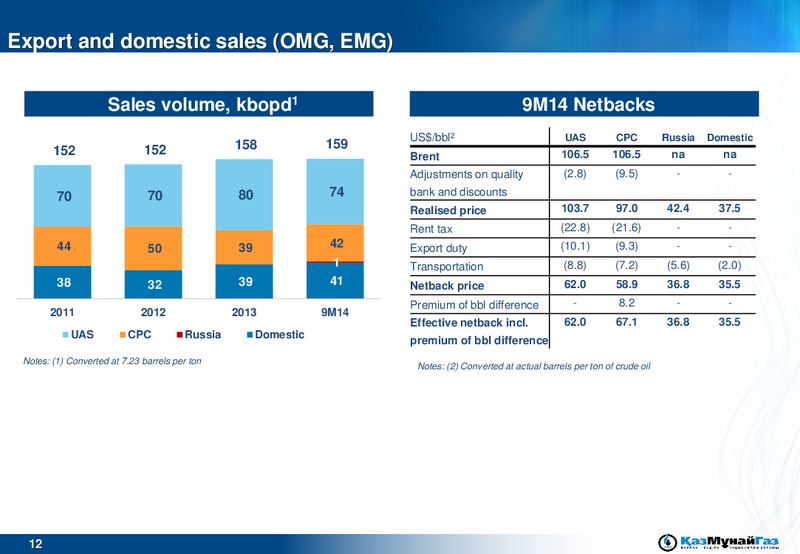 BAML Russia CIS Conference and GoldmanSachs GNR Conference – Kazmunaigas Exploration Production – slide 12