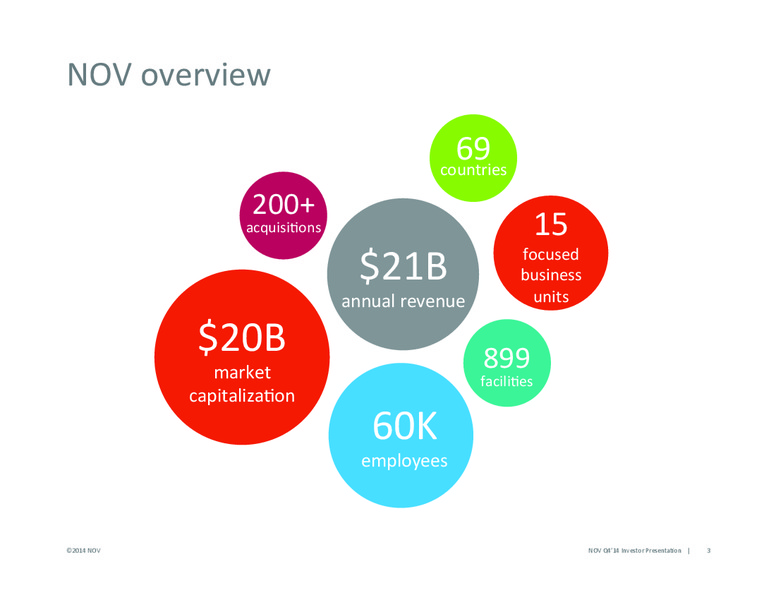 Scotia Howard Weil Energy Conference – National Oilwell Varco, Inc. – slide 3