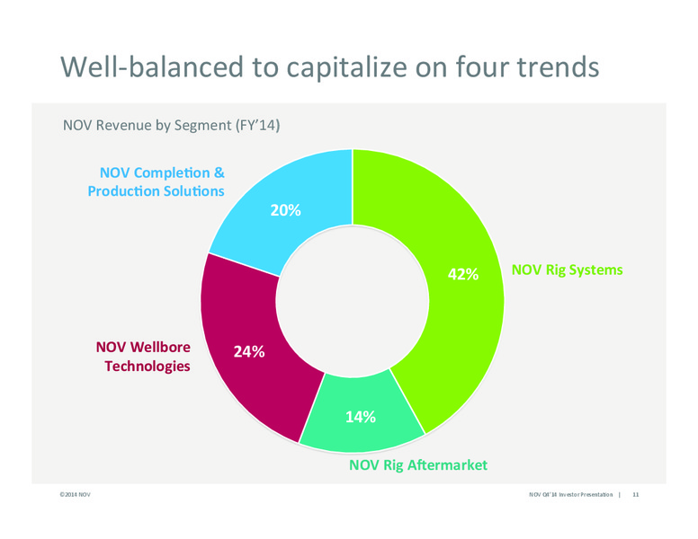 Scotia Howard Weil Energy Conference – National Oilwell Varco, Inc. – slide 10