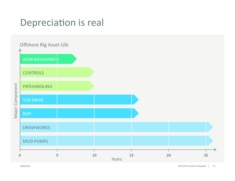 Scotia Howard Weil Energy Conference – National Oilwell Varco, Inc. – slide 15