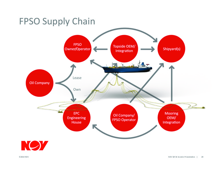 Scotia Howard Weil Energy Conference – National Oilwell Varco, Inc. – slide 24