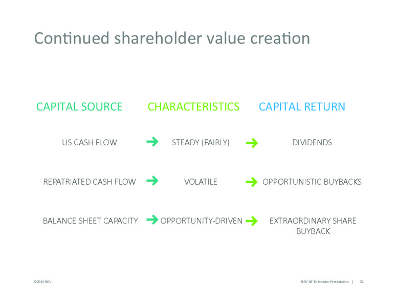 Scotia Howard Weil Energy Conference – National Oilwell Varco, Inc. – slide 28