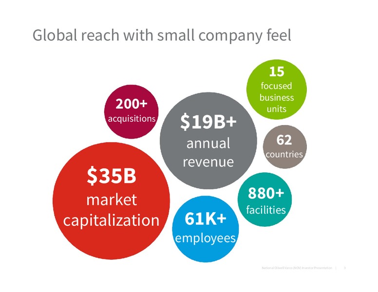 2014 Barclays CEO Energy Power Conference Presentation – National Oilwell Varco, Inc. – slide 2