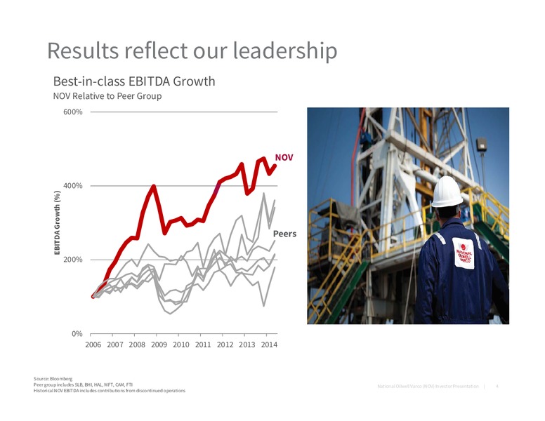 2014 Barclays CEO Energy Power Conference Presentation – National Oilwell Varco, Inc. – slide 3