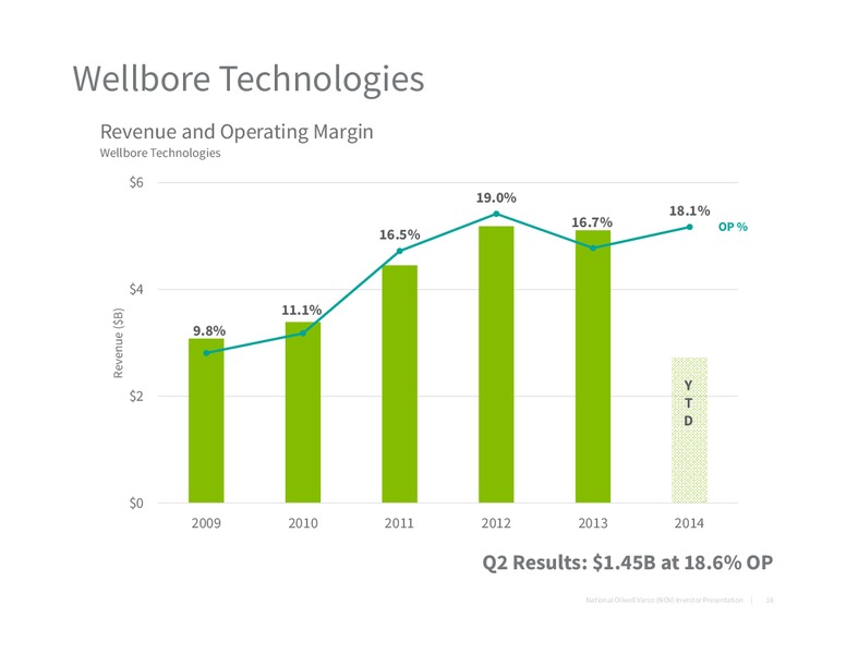2014 Barclays CEO Energy Power Conference Presentation – National Oilwell Varco, Inc. – slide 15