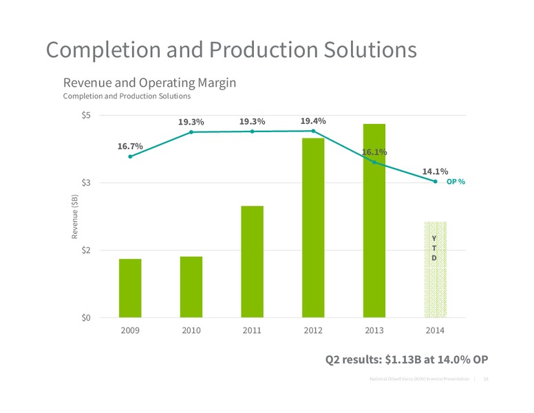2014 Barclays CEO Energy Power Conference Presentation – National Oilwell Varco, Inc. – slide 17