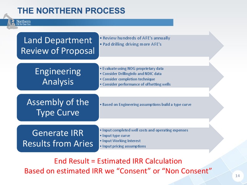 Howard Weil Energy Conference – Northern Oil and Gas, Inc. – slide 13