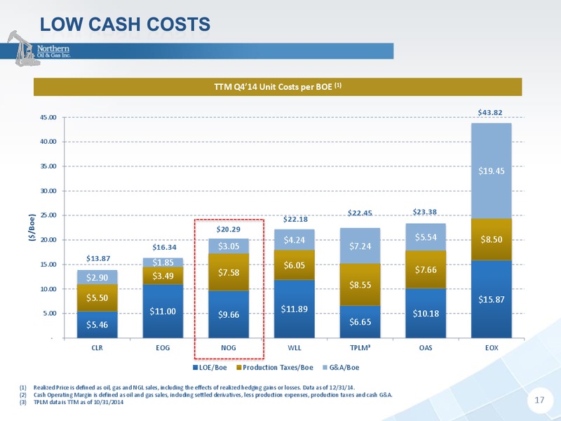 Howard Weil Energy Conference – Northern Oil and Gas, Inc. – slide 16