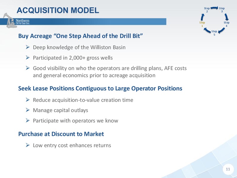 IPAA OGIS New York 2014 – Northern Oil and Gas, Inc. – slide 11