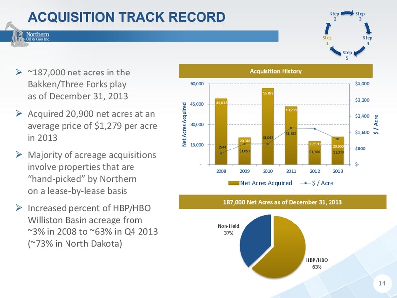 IPAA OGIS New York 2014 – Northern Oil and Gas, Inc. – slide 14