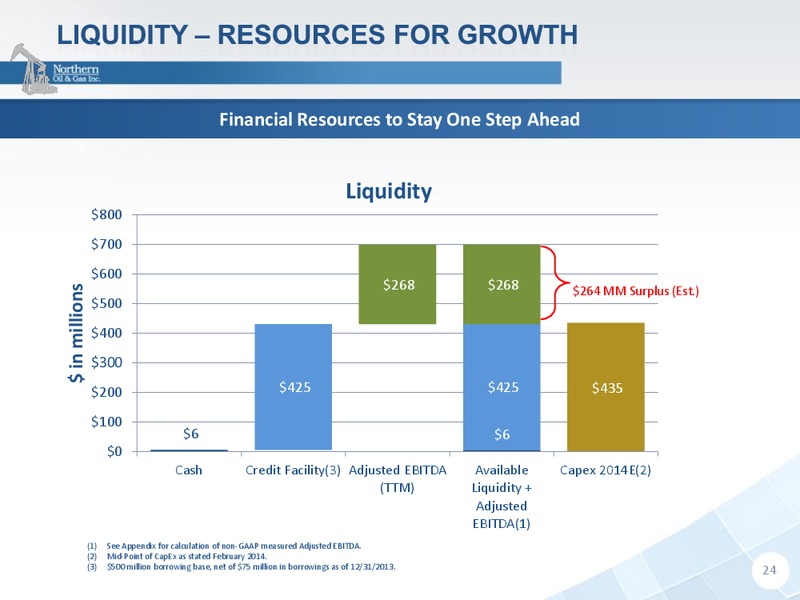 IPAA OGIS New York 2014 – Northern Oil and Gas, Inc. – slide 24
