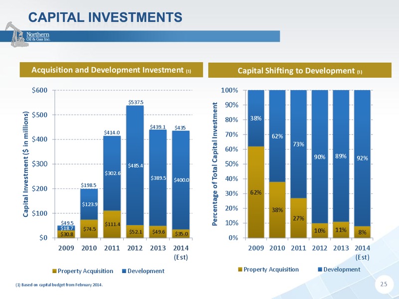 IPAA OGIS New York 2014 – Northern Oil and Gas, Inc. – slide 25
