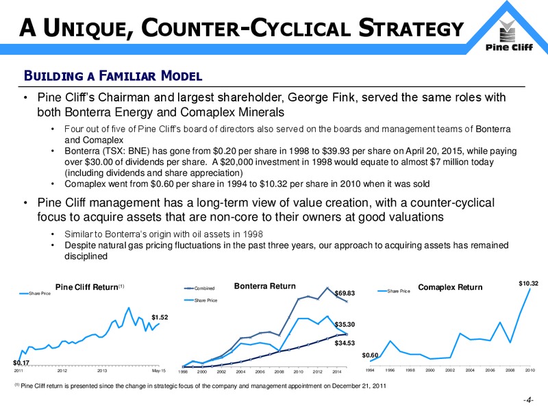 May 2015 Investor Presentation – Pine Cliff Energy Ltd. – slide 4