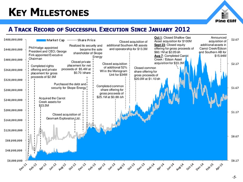 May 2015 Annual General Meeting – Pine Cliff Energy Ltd. – slide 5
