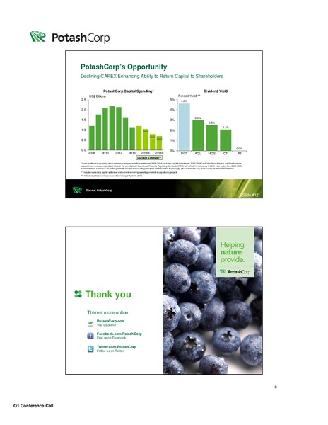 Q1 2015 Earnings Call – Potash Corp – slide 7