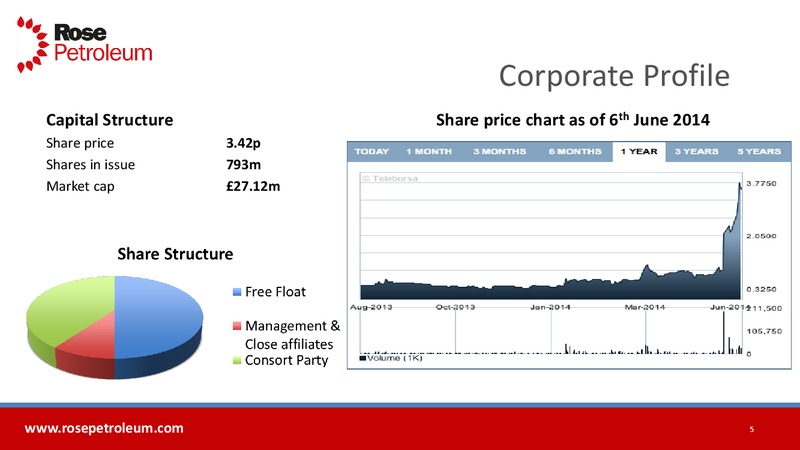 Enercom Conference – Rose Petroleum – slide 4