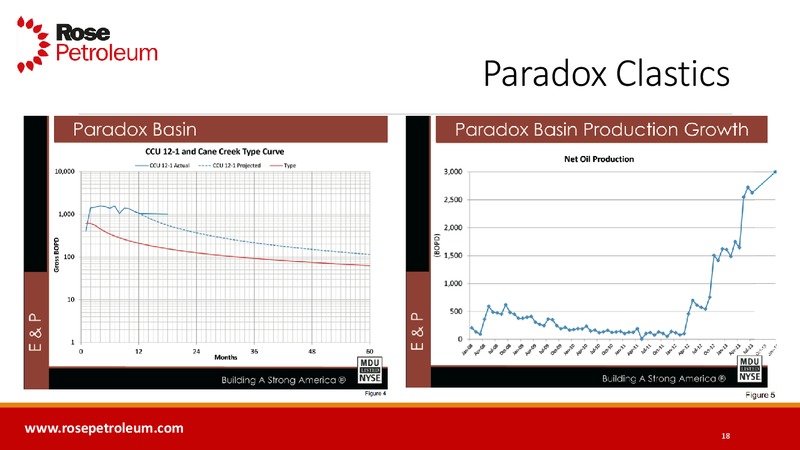 Enercom Conference – Rose Petroleum – slide 17