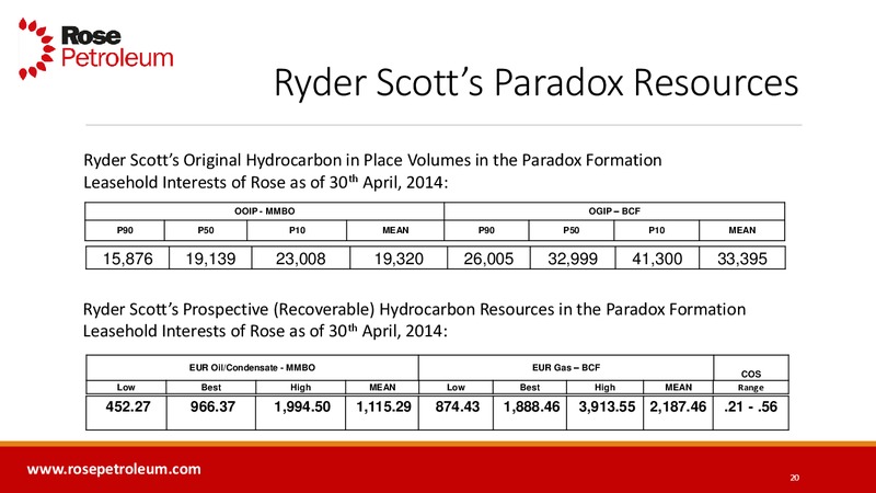 Enercom Conference – Rose Petroleum – slide 19
