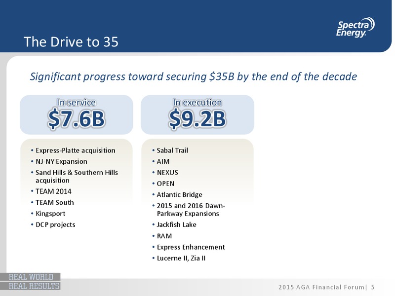 AGA Financial Forum – Spectra Energy Corp. – slide 4