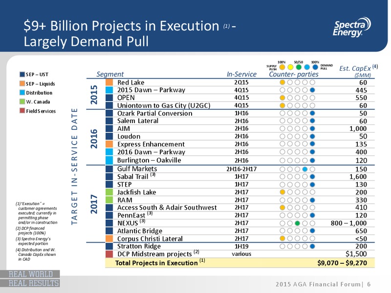 AGA Financial Forum – Spectra Energy Corp. – slide 5