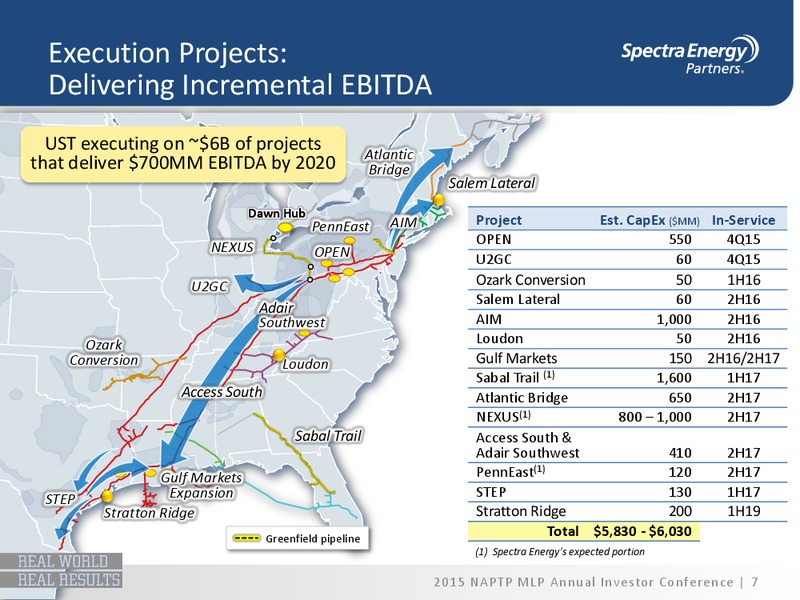 NAPTP MLP Investor Conference – Spectra Energy Corp. – slide 6