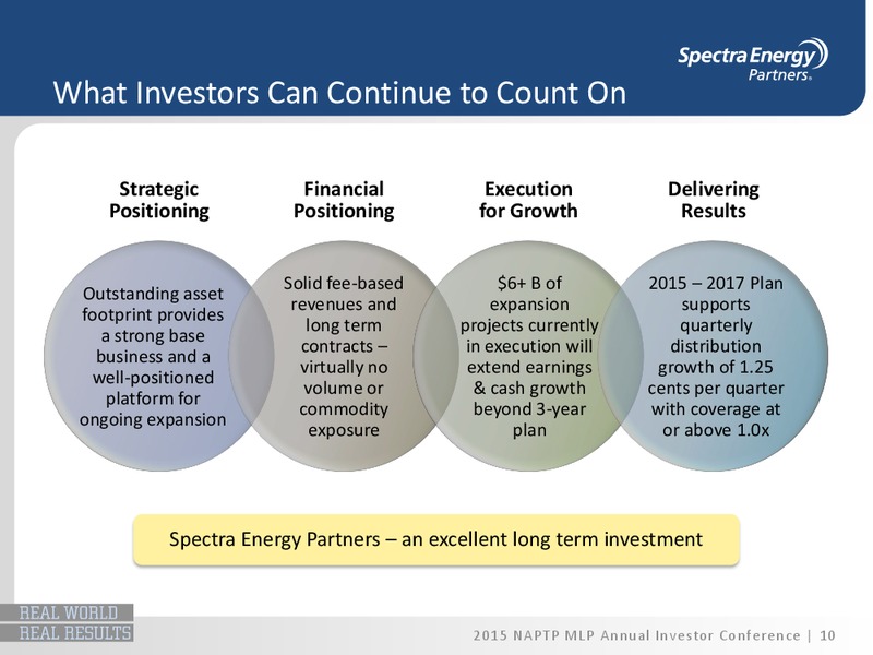NAPTP MLP Investor Conference – Spectra Energy Corp. – slide 9