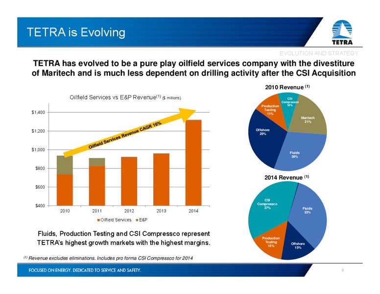 Simmons Energy Conference Las Vegas – Tetra Technologies Inc. – slide 7