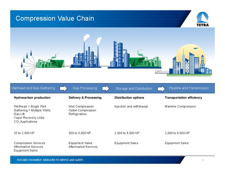 Evercore ISI Growth Company 1x1 Forum Houston – Tetra Technologies Inc. – slide 18