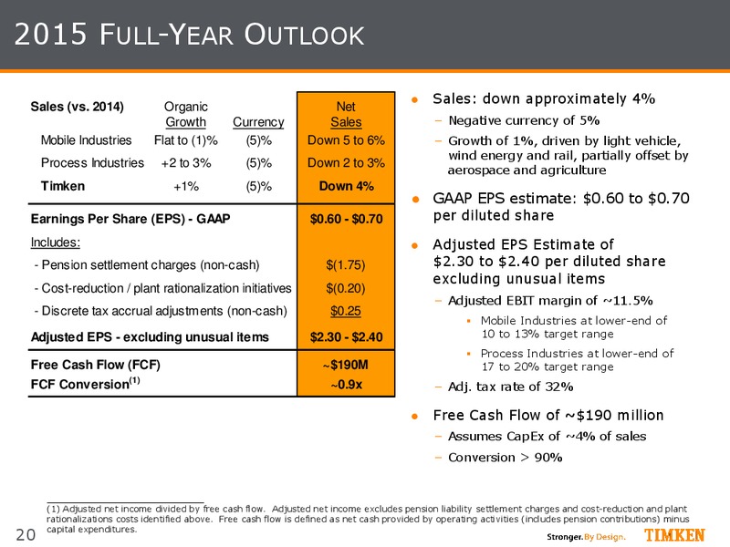 Q1 2015 Earnings Call – Timken Steel Material Services – slide 19