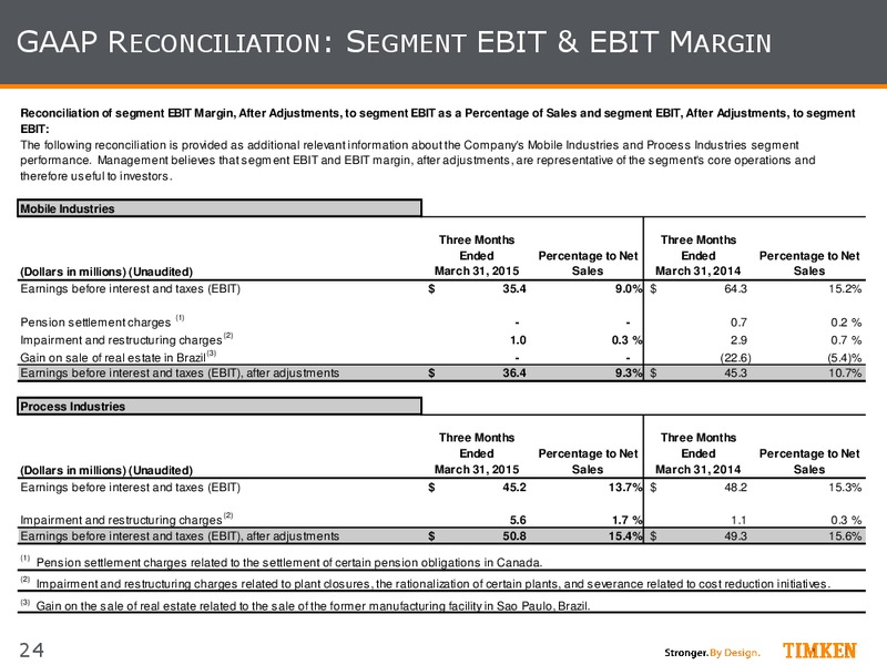 Q1 2015 Earnings Call – Timken Steel Material Services – slide 23
