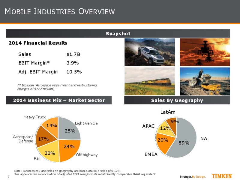 May 2015 Investor Presentation – Timken Steel Material Services – slide 6