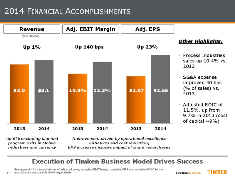 May 2015 Investor Presentation – Timken Steel Material Services – slide 18