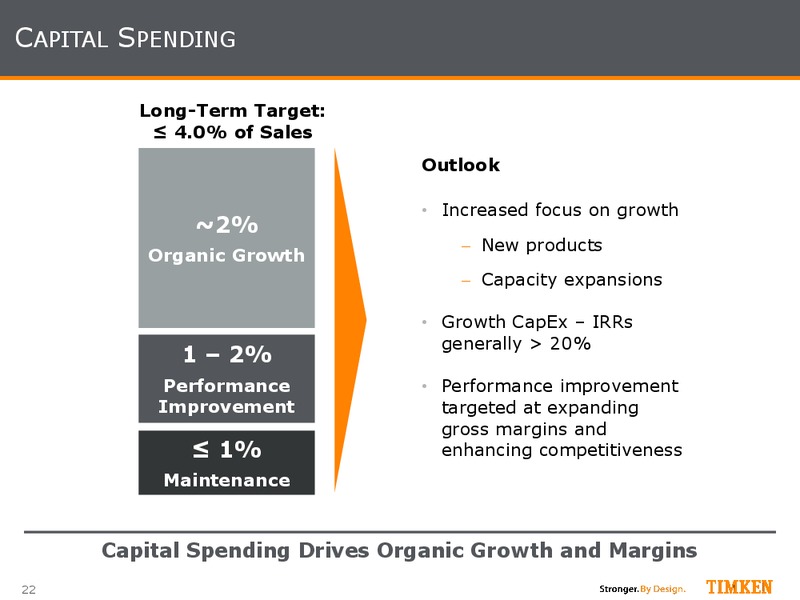 May 2015 Investor Presentation – Timken Steel Material Services – slide 21