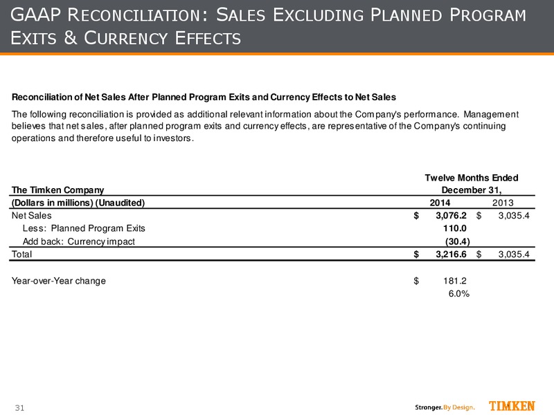 May 2015 Investor Presentation – Timken Steel Material Services – slide 30