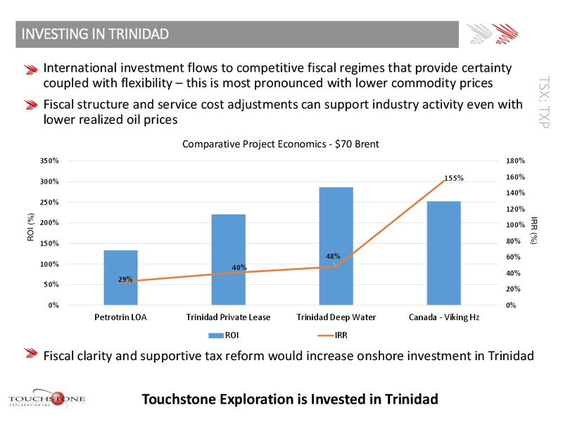 Trinidad and Tobago Energy Conference – Touchstone Exploration Inc. – slide 21