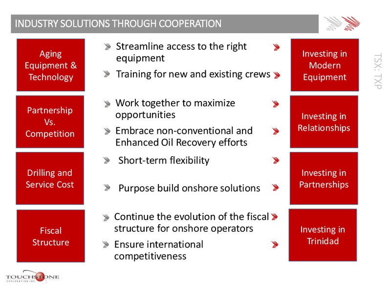 Trinidad and Tobago Energy Conference – Touchstone Exploration Inc. – slide 22