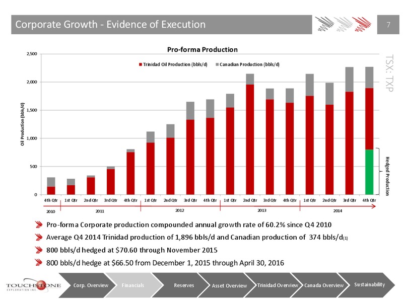Q4 2014 Earnings Call – Touchstone Exploration Inc. – slide 6