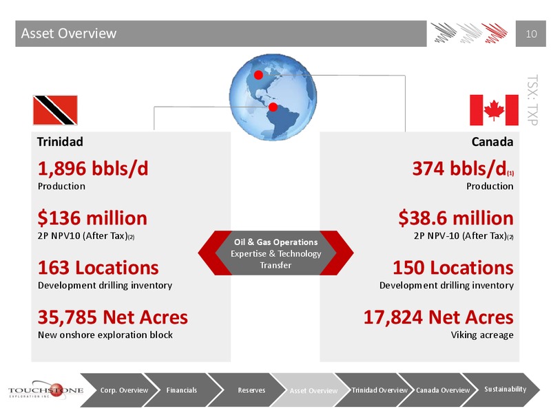 Q4 2014 Earnings Call – Touchstone Exploration Inc. – slide 9