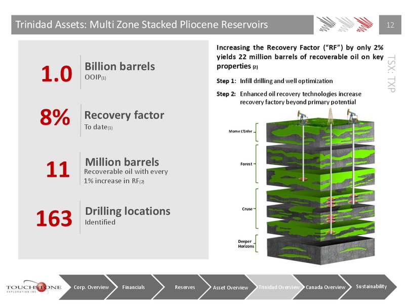 Q4 2014 Earnings Call – Touchstone Exploration Inc. – slide 11