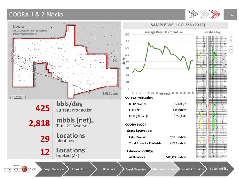 Q4 2014 Earnings Call – Touchstone Exploration Inc. – slide 13