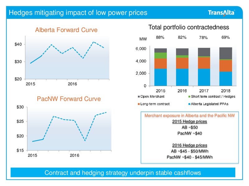 Q1 2015 Earnings Call – Transalta Corp. – slide 10