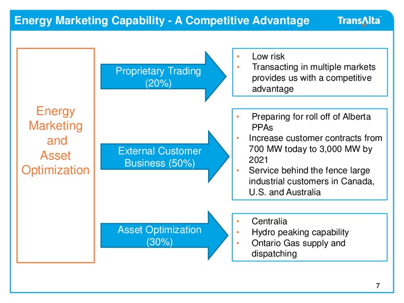 May 2015 Investor Presentation – Transalta Corp. – slide 6