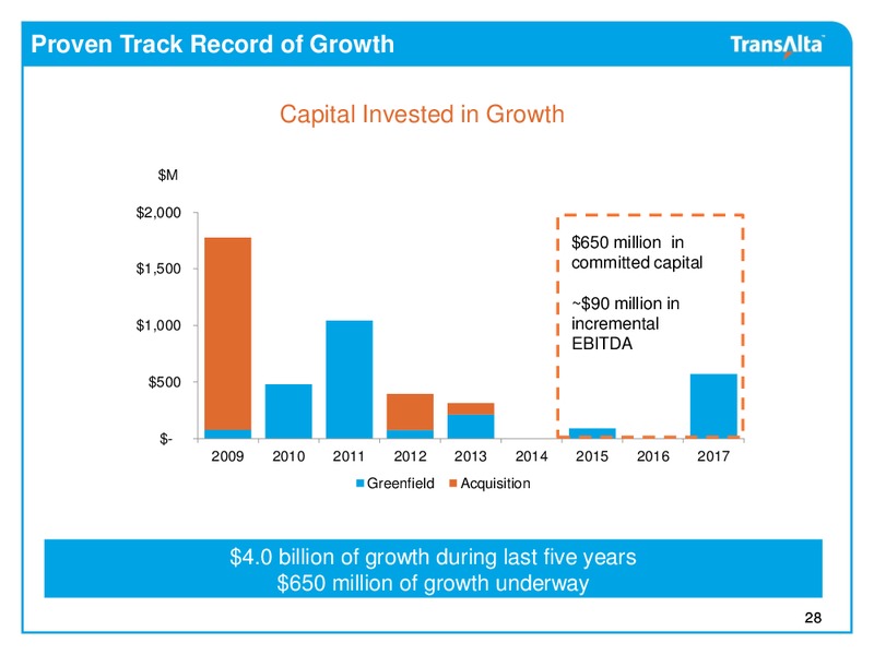 May 2015 Investor Presentation – Transalta Corp. – slide 27